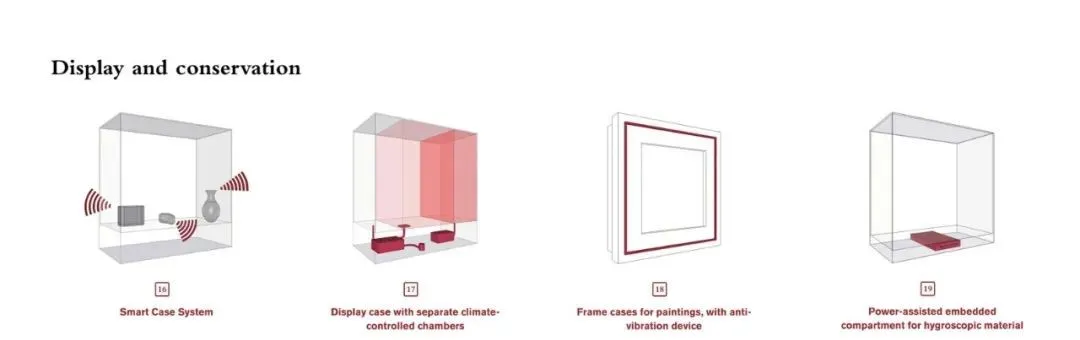 一文帶你解讀博物館內(nèi)部藝術(shù)品的陳列柜設(shè)計(jì)(圖14)