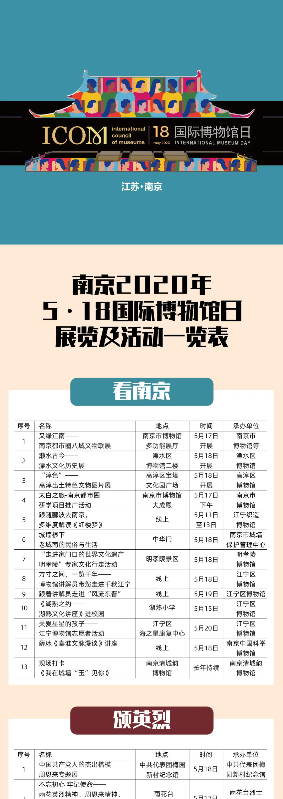 國際博物館日倒計時！主會場南京備好文化饕餮盛宴，亮點搶先看！(圖9)