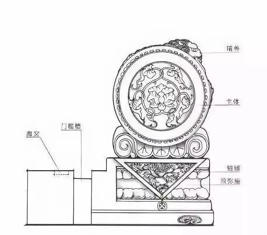 ″非貴即富″的門(mén)第符號(hào)——抱鼓石(圖4)